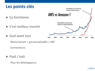 Les points clés

● Ça fonctionne

● C’est meilleur marché

● SaaS avant tout
   Mono-tenant + personnalisable = ASP
   Connecteurs


● PaaS / IaaS
   Pour les développeurs
 