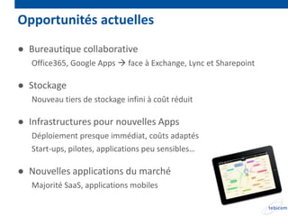 Opportunités actuelles
● Bureautique collaborative
   Office365, Google Apps  face à Exchange, Lync et Sharepoint

● Stockage
   Nouveau tiers de stockage infini à coût réduit

● Infrastructures pour nouvelles Apps
   Déploiement presque immédiat, coûts adaptés
   Start-ups, pilotes, applications peu sensibles…

● Nouvelles applications du marché
   Majorité SaaS, applications mobiles
 