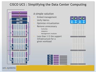 CISCO UCS : Simplifying the Data Center Computing

  Mgmt Server   A simple solution
                •   Embed management
                •   Unify fabrics
                •   Optimize virtualization
                •   Remove unnecessary
                     –   Switches
                     –   Adapters
                     –   Management modules
                •   Less than 1/2 the support
                    infrastructure for a
                    given workload
 
