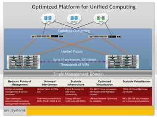 Optimized Platform for Unified Computing

                                    LAN                      MGMT                       SAN



                                                Stateless Computing




                                                      Unified Fabric

                                           Up to 40 enclosures, 320 blades
                                                    Thousands of VMs

                                           Single Management Domain
  Reduced Points of              Universal                   Scalable                 Optimized              Scalable Virtualization
    Management                 Interconnect               Infrastructure             Virtualization
Unified embedded           Unified Fabric to PCIe       Fabric Extender for    2 to 640 12 core processors   1000s of Virtual Machines
management & service       bus                          wire once              per cluster (Intel Nehalem    per cluster
processor                                               connectivity           chipset)
Open interfaces            Seamless connectivity to     Energy efficient       VMotion Network Optimized     64 to 384 GB per processor
accommodating existing     DCE, FCoE, 10GE & 1G         multi-core x86 (95W)   for reliability               for in memory computations
management investments
 