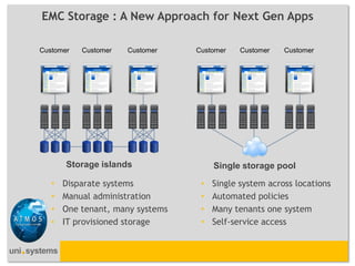 EMC Storage : A New Approach for Next Gen Apps

Customer   Customer   Customer    Customer    Customer   Customer




       Storage islands                 Single storage pool

   •   Disparate systems           •   Single system across locations
   •   Manual administration       •   Automated policies
   •   One tenant, many systems    •   Many tenants one system
   •   IT provisioned storage      •   Self-service access
 