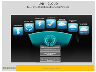 UNI | CLOUD
Enterprise Hybrid cloud Services Portfolio




              Uni Systems Copyright © 2012   23
 