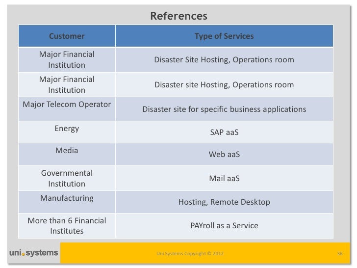 Cloud computing 2012