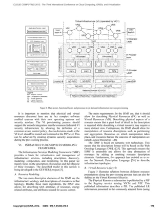 Figure 4. Main actors, functional layers and processes in on-demand infrastructure services provisioning 
It is important to mention that physical and virtual resources discussed here are in fact complex software enabled systems with their own operating systems and security services. The VI provisioning process should support the smooth integration into the common federated VI security infrastructure by allowing the definition of a common access control policy. Access decisions made at the VI level should be trusted and validated at the PIP level. This can be achieved by creating dynamic security associations during the provisioning process. 
VI. INFRASTRUCTURE SERVICES MODELING FRAMEWORK 
The Infrastructure Services Modeling Framework (ISMF) provides a basis for virtualization and management of infrastructure services, including description, discovery, modeling, composition, and monitoring. In this paper we mainly focus on the description of resources and the lifecycle of these resources. The described model in this section is being developed in the GEYSERS project [5]. 
A. Resource Modeling 
The two main descriptive elements of the ISMF are the infrastructure topology and descriptions of resources in that topology. Besides these main ingredients, the ISMF also allows for describing QoS attributes of resources, energy related attributes, and attributes needed for access control. 
The main requirements for the ISMF are, that it should allow for describing Physical Resources (PR) as well as Virtual Resources (VR). Describing physical aspects of a resource means that a great level of detail in the description is required while describing a virtual resource may require a more abstract view. Furthermore, the ISMF should allow for manipulation of resource descriptions such as partitioning and aggregation. Resources on which manipulation takes place, and resources that are the outcome of manipulation are called Logical Resources (LR). 
The ISMF is based on semantic web technology. This means that the description format will be based on the Web Ontology Language (OWL) [25]. This approach ensures the ISMF is extensible and allows for easy abstraction of resources by adding or omitting resource description elements. Furthermore, this approach has enabled us to re- use the Network Description Language [26] to describe infrastructure topologies. 
B. Virtual Resource Lifecycle 
Figure 5 illustrates relations between different resource presentations along the provisioning process that can also be defined as the Virtual Resource lifecycle. 
The Physical Resource information is published by a PIP to the Registry service serving VICM and VIP. This published information describes a PR. The published LR information presented in the commonly adopted form (using Copyright (c) IARIA, 2012. ISBN: 978-1-61208-216-5 179 
CLOUD COMPUTING 2012 : The Third International Conference on Cloud Computing, GRIDs, and Virtualization 
 