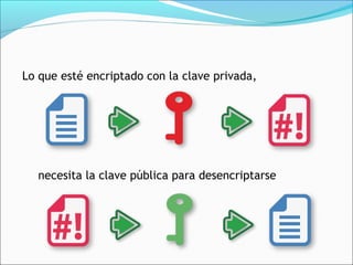 Lo que esté encriptado con la clave privada,

necesita la clave pública para desencriptarse

 