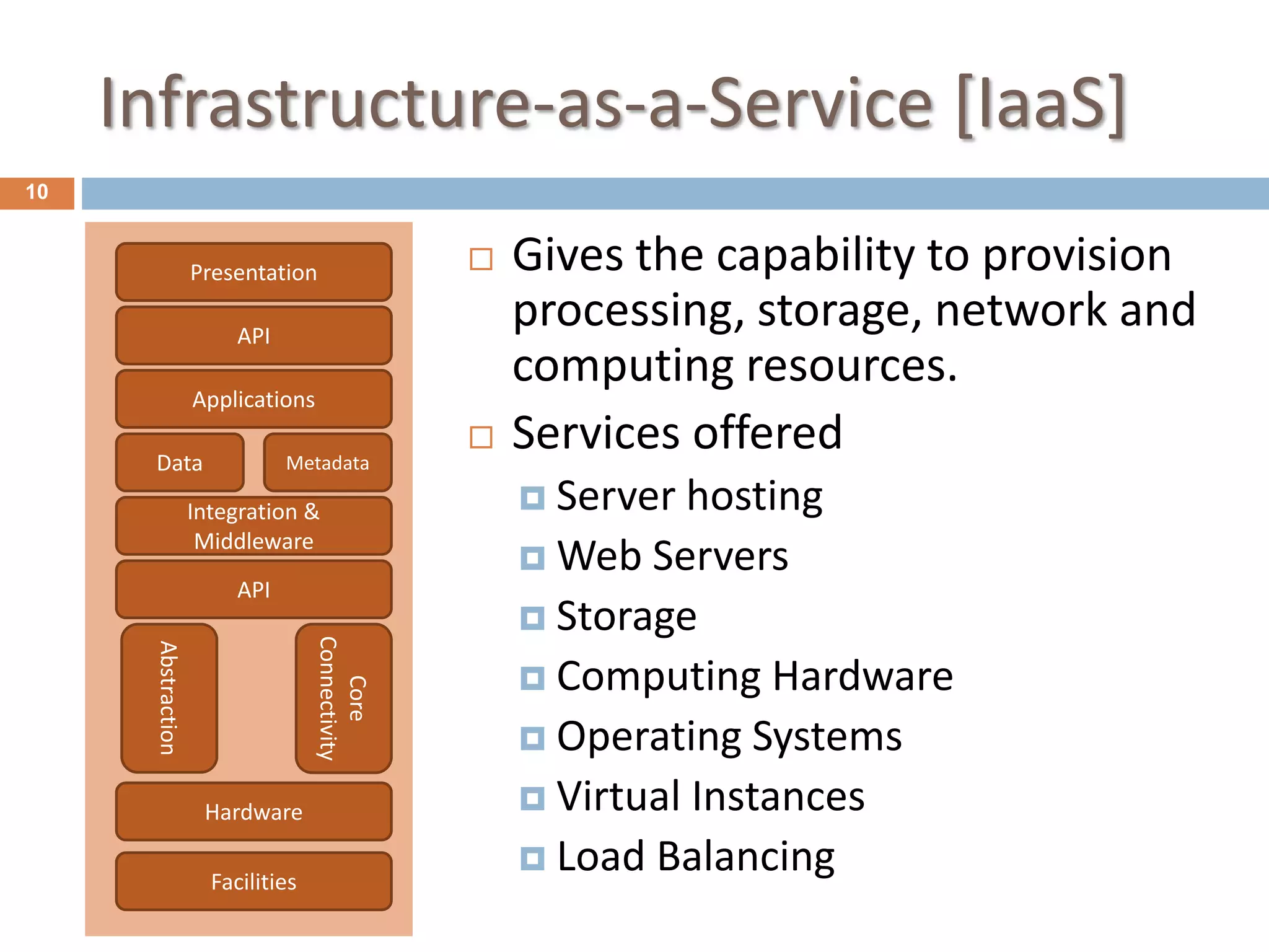 Infrastructure-as-a-Service [IaaS]
10
 Gives the capability to provision
processing, storage, network and
computing resources.
 Services offered
 Server hosting
 Web Servers
 Storage
 Computing Hardware
 Operating Systems
 Virtual Instances
 Load Balancing
API
Abstraction
Core
Connectivity
Hardware
Facilities
Integration &
Middleware
Data Metadata
Applications
API
Presentation
 