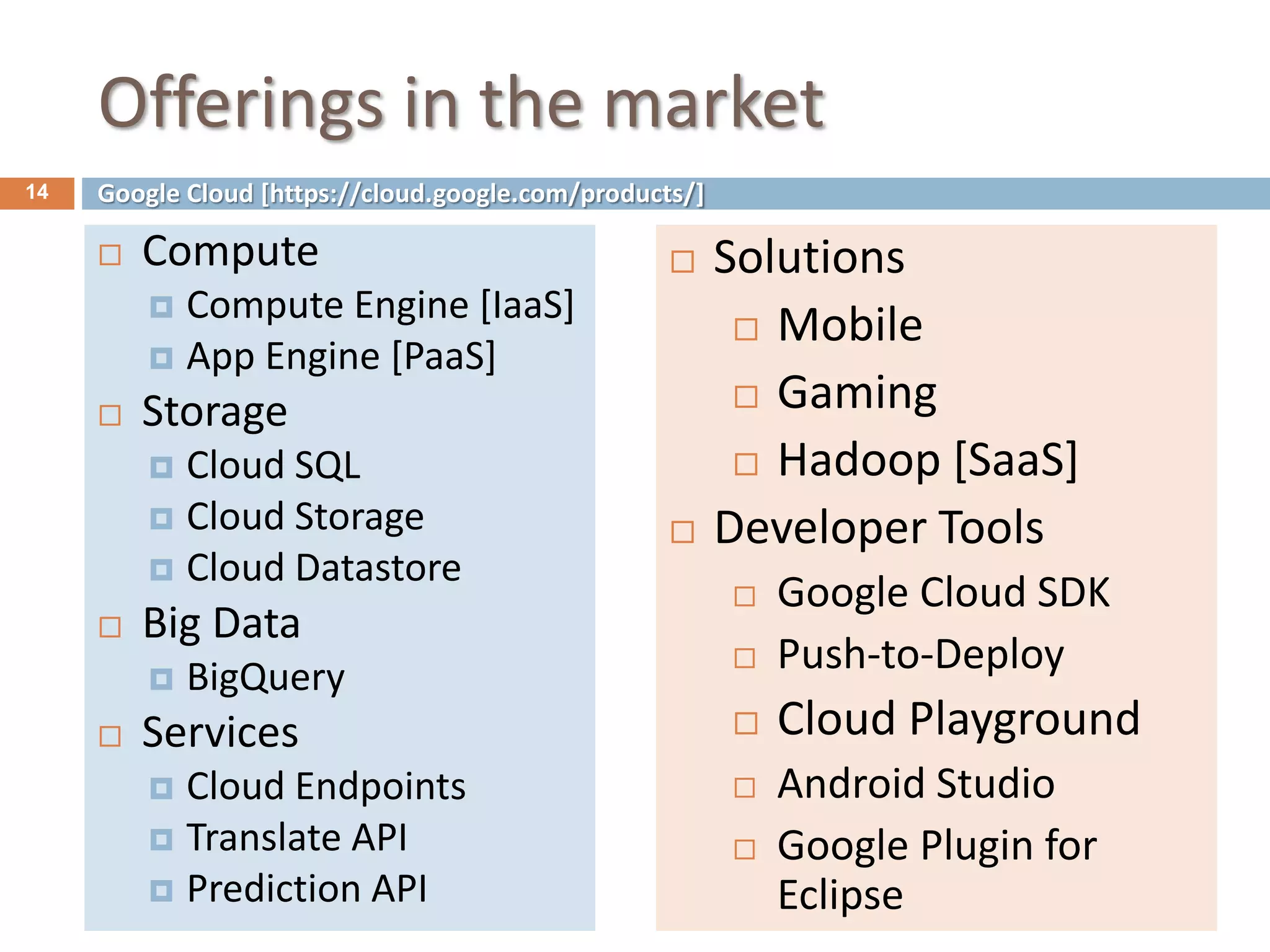 Offerings in the market
 Compute
 Compute Engine [IaaS]
 App Engine [PaaS]
 Storage
 Cloud SQL
 Cloud Storage
 Cloud Datastore
 Big Data
 BigQuery
 Services
 Cloud Endpoints
 Translate API
 Prediction API
14 Google Cloud [https://cloud.google.com/products/]
 Solutions
 Mobile
 Gaming
 Hadoop [SaaS]
 Developer Tools
 Google Cloud SDK
 Push-to-Deploy
 Cloud Playground
 Android Studio
 Google Plugin for
Eclipse
 