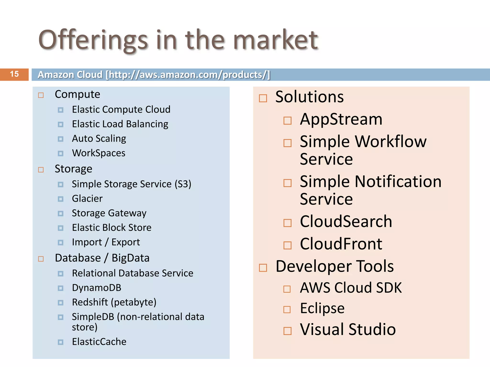 Offerings in the market
 Compute
 Elastic Compute Cloud
 Elastic Load Balancing
 Auto Scaling
 WorkSpaces
 Storage
 Simple Storage Service (S3)
 Glacier
 Storage Gateway
 Elastic Block Store
 Import / Export
 Database / BigData
 Relational Database Service
 DynamoDB
 Redshift (petabyte)
 SimpleDB (non-relational data
store)
 ElasticCache
15 Amazon Cloud [http://aws.amazon.com/products/]
 Solutions
 AppStream
 Simple Workflow
Service
 Simple Notification
Service
 CloudSearch
 CloudFront
 Developer Tools
 AWS Cloud SDK
 Eclipse
 Visual Studio
 