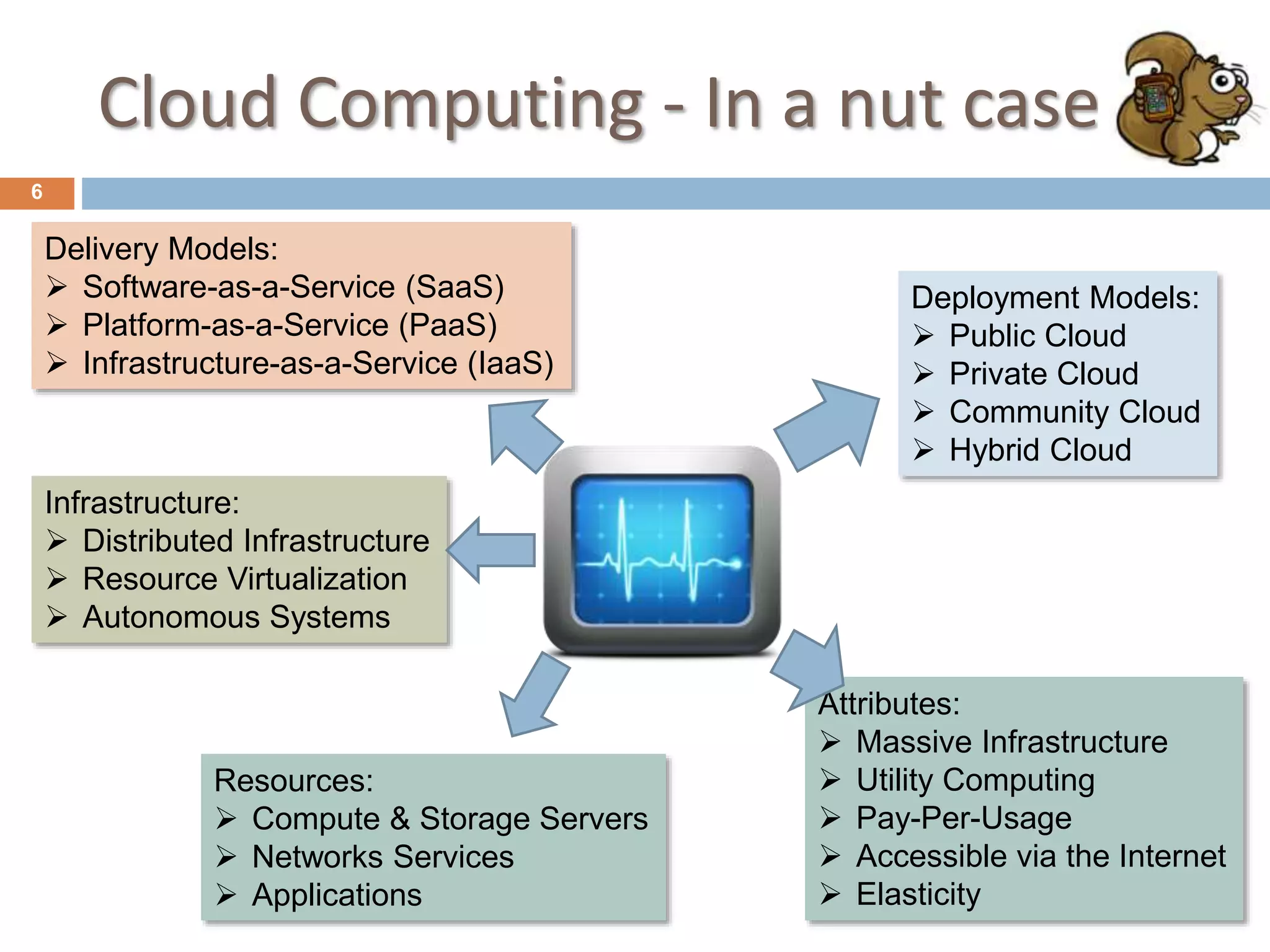 Cloud Computing - In a nut case
6
Deployment Models:
 Public Cloud
 Private Cloud
 Community Cloud
 Hybrid Cloud
Delivery Models:
 Software-as-a-Service (SaaS)
 Platform-as-a-Service (PaaS)
 Infrastructure-as-a-Service (IaaS)
Infrastructure:
 Distributed Infrastructure
 Resource Virtualization
 Autonomous Systems
Resources:
 Compute & Storage Servers
 Networks Services
 Applications
Attributes:
 Massive Infrastructure
 Utility Computing
 Pay-Per-Usage
 Accessible via the Internet
 Elasticity
 