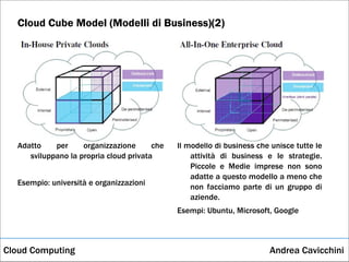 Cloud computing (Andrea Cavicchini) | PPT