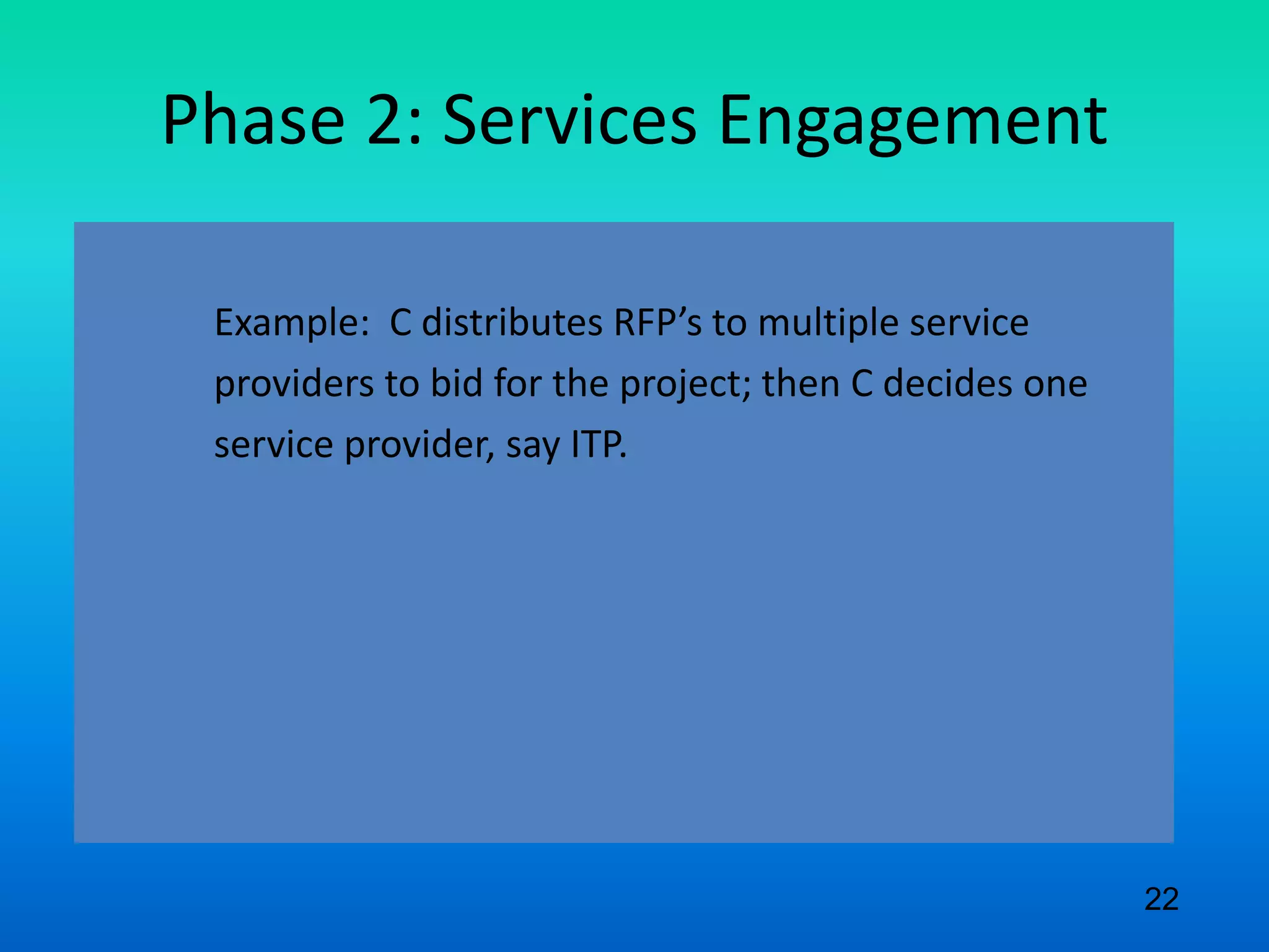 Phase 2: Services Engagement
Example: C distributes RFP’s to multiple service
providers to bid for the project; then C decides one
service provider, say ITP.
22
 