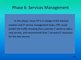 Phase 6: Services Management
In this phase, since ITP is in charge of the solution
creation and IT service management tasks, ITP1 could
predict the traffic knowing that customer C wants to add a
new service, and recommends that C increase IT resources
for the new service.
28
 
