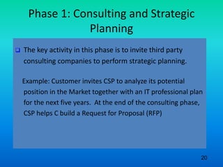 Phase 1: Consulting and Strategic
Planning
 The key activity in this phase is to invite third party
consulting companies to perform strategic planning.
Example: Customer invites CSP to analyze its potential
position in the Market together with an IT professional plan
for the next five years. At the end of the consulting phase,
CSP helps C build a Request for Proposal (RFP)
20
 