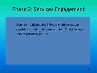 Phase 2: Services Engagement
Example: C distributes RFP’s to multiple service
providers to bid for the project; then C decides one
service provider, say ITP.
22
 