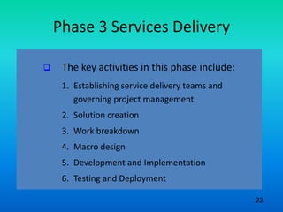 Phase 3 Services Delivery
 The key activities in this phase include:
1. Establishing service delivery teams and
governing project management
2. Solution creation
3. Work breakdown
4. Macro design
5. Development and Implementation
6. Testing and Deployment
23
 