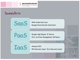 โมเดลบริการ

      SaaS    • Web-based services
              • Google Docs/Serials Solutions/




      PaaS    • Google App Engine –E-library
              • ILS, archives management software




      IaaS    • Amazon EC2
              • IR discovery layer, ILS discovery layer



                                                          6
 