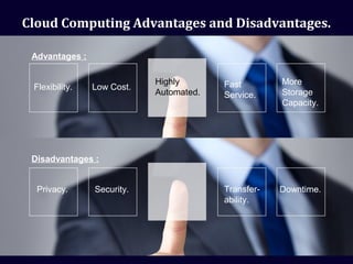 Advantages :
Disadvantages :
Privacy. Security. Transfer-
ability.
Downtime.
Flexibility. Low Cost.
Highly
Automated.
Fast
Service.
More
Storage
Capacity.
Cloud Computing Advantages and Disadvantages.
 
