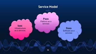 Service Model
10
Iaas
Infrastructure
as a services
Paas
Platform as a
services
Saas
Software as a
services
 