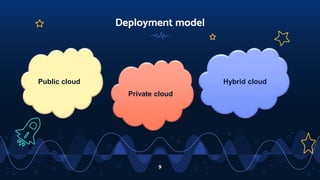 Deployment model
9
Public cloud
Private cloud
Hybrid cloud
 