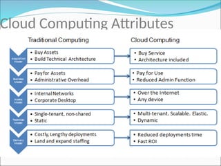 Cloud computing presentation explanation.ppt