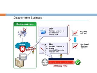 Cloud computing presentation explanation.ppt
