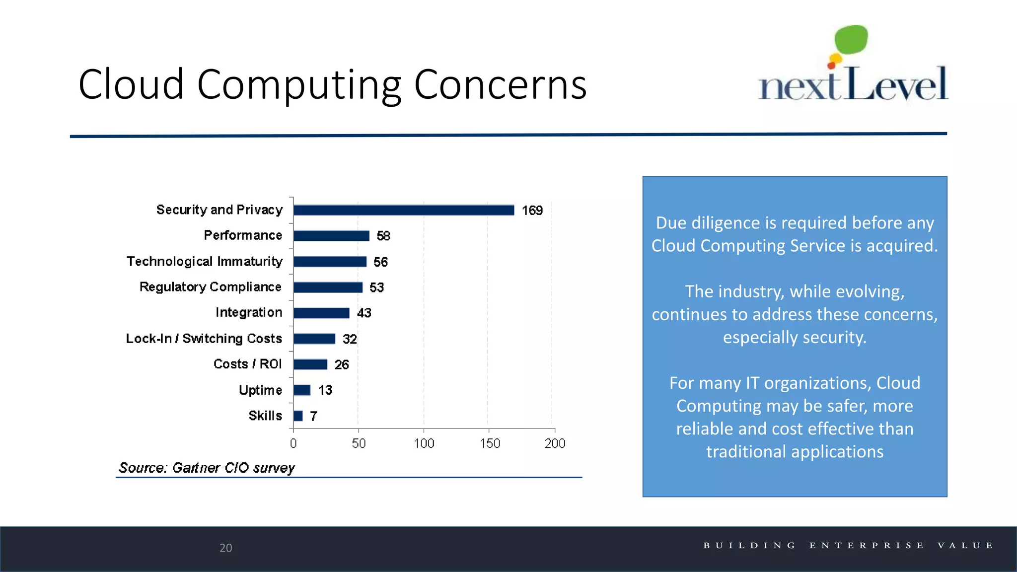 Cloud Computing Concerns
20
Due diligence is required before any
Cloud Computing Service is acquired.
The industry, while evolving,
continues to address these concerns,
especially security.
For many IT organizations, Cloud
Computing may be safer, more
reliable and cost effective than
traditional applications
 