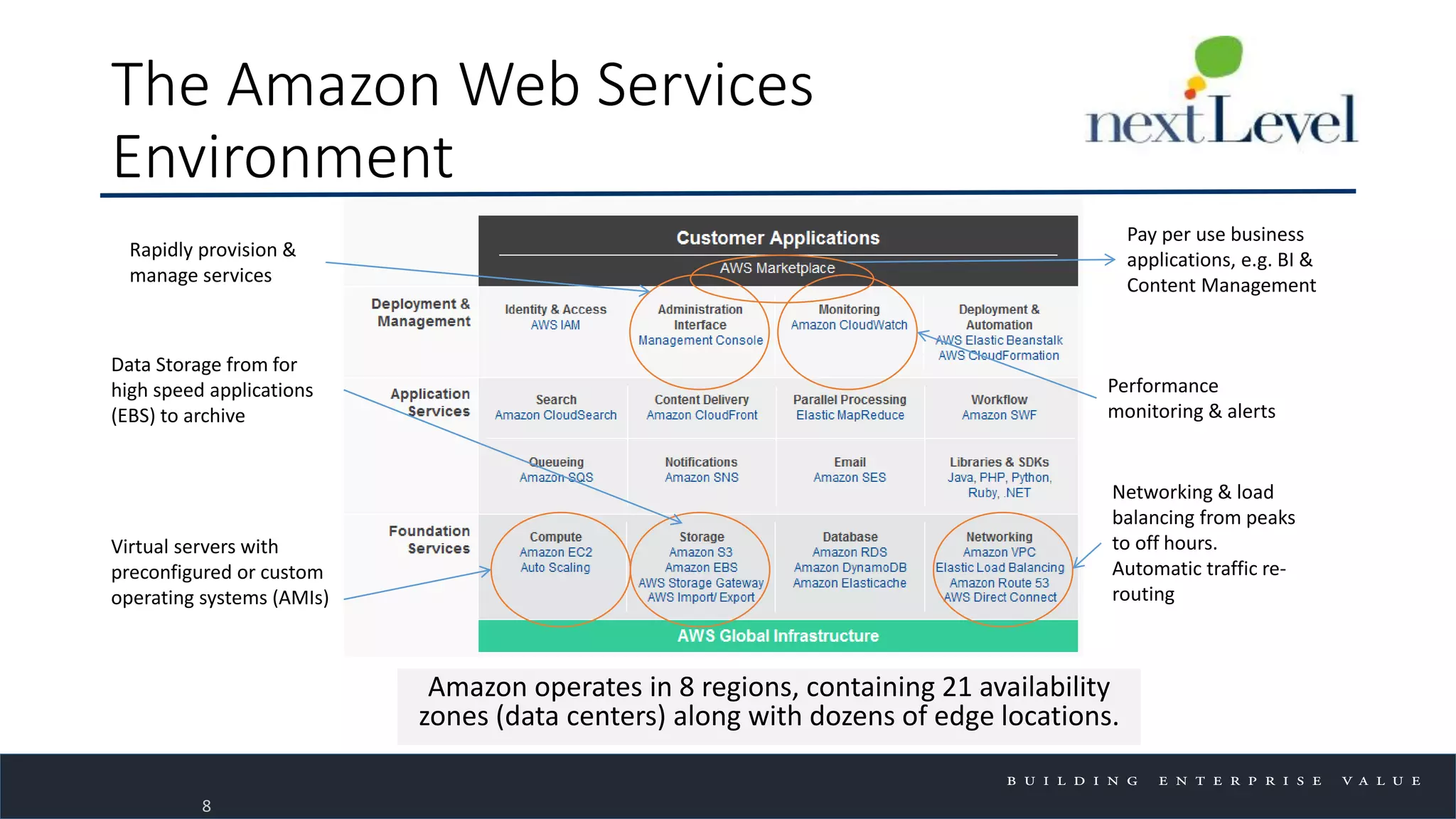 The Amazon Web Services
Environment
Amazon operates in 8 regions, containing 21 availability
zones (data centers) along with dozens of edge locations.
8
Networking & load
balancing from peaks
to off hours.
Automatic traffic re-
routing
Data Storage from for
high speed applications
(EBS) to archive
Virtual servers with
preconfigured or custom
operating systems (AMIs)
Rapidly provision &
manage services
Performance
monitoring & alerts
Pay per use business
applications, e.g. BI &
Content Management
 