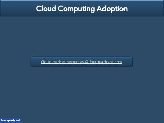 Go to market resources @ fourquadrant.com
Cloud Computing Adoption
 