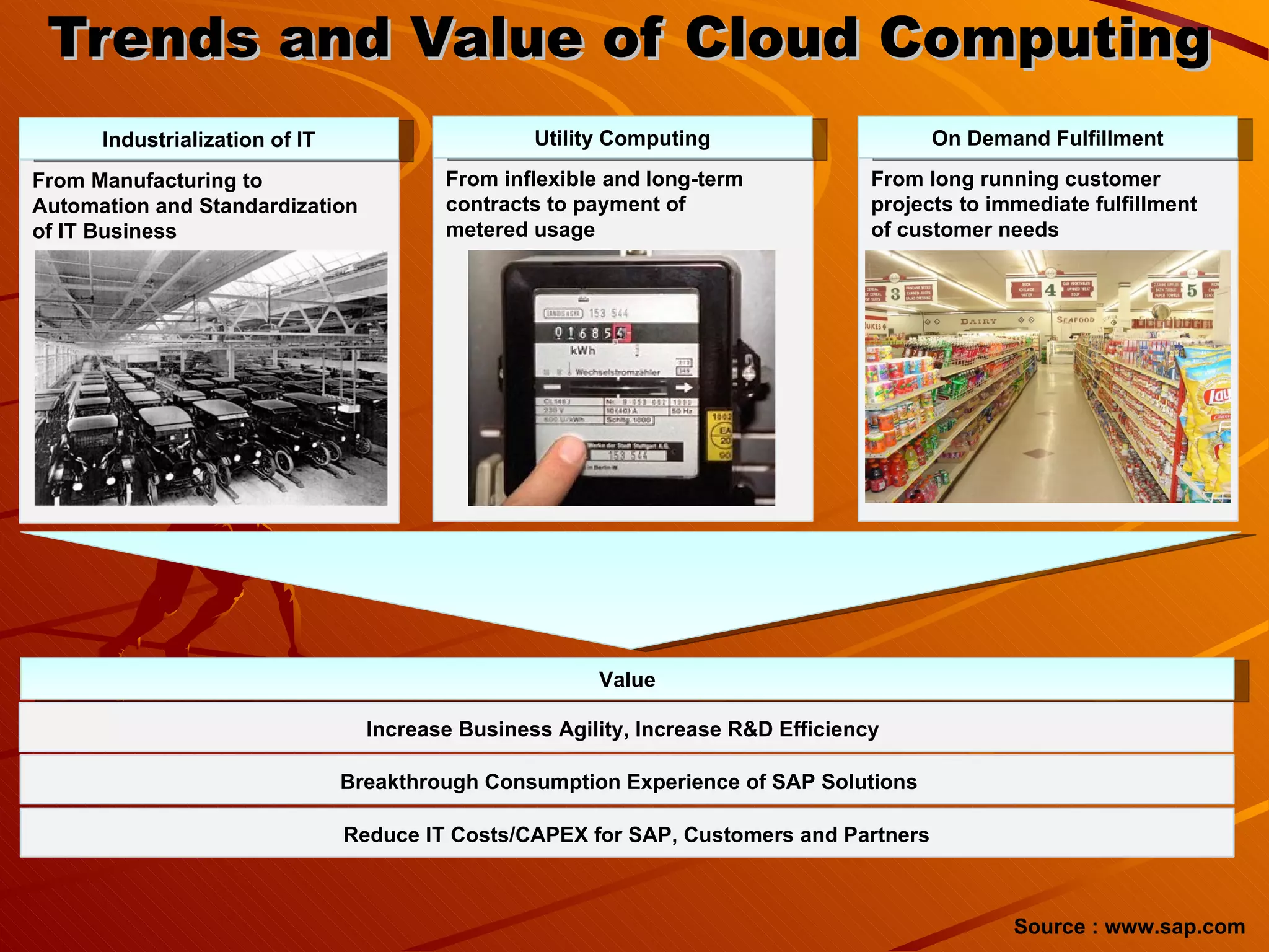 Trends and Value of Cloud Computing Source : www.sap.com From Manufacturing to  Automation and Standardization of IT Business Industrialization of IT From inflexible and long-term  contracts to payment of  metered usage Utility Computing From long running customer  projects to immediate fulfillment  of customer needs On Demand Fulfillment Value Increase Business Agility, Increase R&D Efficiency  Breakthrough Consumption Experience of SAP Solutions Reduce IT Costs/CAPEX for SAP, Customers and Partners 