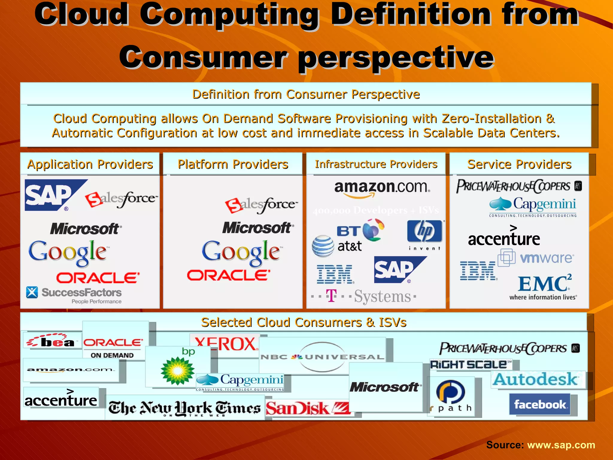 Cloud Computing Definition from Consumer perspective Source:  www.sap.com   Trends Cloud Computing allows On Demand Software Provisioning with Zero-Installation &  Automatic Configuration at low cost and immediate access in Scalable Data Centers. Definition from Consumer Perspective Application Providers Platform Providers Infrastructure Providers Service Providers 400,000 Developers + ISVs Selected Cloud Consumers & ISVs 