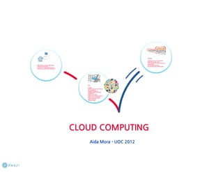 Cloud Computing - UOC 2012