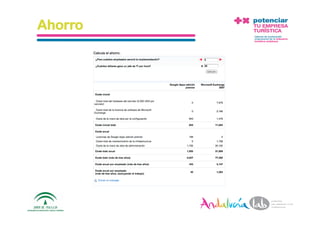 Ahorro




1/6/10    Departamento de Marke2ng ‐ Socialtec    20 
 