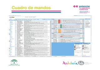Cuadro de mandos




1/6/10    Departamento de Marke2ng ‐ Socialtec    22 
 