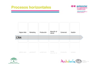Procesos horizontales




                                              Atención al
       Página Web    Marketing   Producción                 Comercial   Gestión
                                              cliente


    CRM




 1/6/10             Departamento de Marke2ng ‐ Socialtec                          29 
 