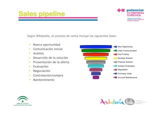 Sales pipeline


    Según Wikipedia, el proceso de venta incluye las siguientes fases:

         Nueva oportunidad
         Comunicación inicial
         Análisis
         Desarrollo de la solución
         Presentación de la oferta
         Evaluación
         Negociación
         Contratación/compra
         Mantenimiento




 10/5/10           Departamento de Marke2ng ‐ Socialtec                  40 
 