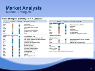 Market Analysis
Market Strategies




                    11
 