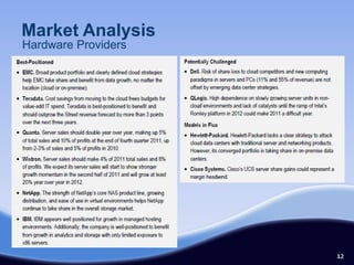 Market Analysis
Hardware Providers




                     12
 