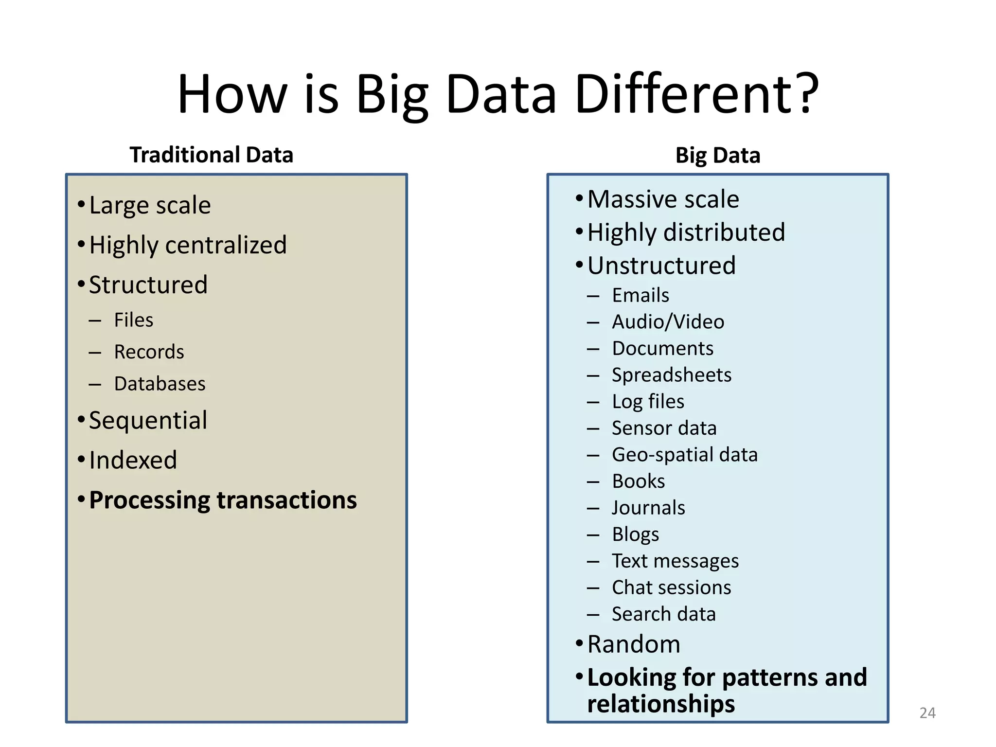 How is Big Data Different?
    Traditional Data                  Big Data

•Large scale               •Massive scale
•Highly centralized        •Highly distributed
                           •Unstructured
•Structured                 –   Emails
 – Files                    –   Audio/Video
 – Records                  –   Documents
 – Databases                –   Spreadsheets
                            –   Log files
•Sequential                 –   Sensor data
•Indexed                    –   Geo-spatial data
                            –   Books
•Processing transactions    –   Journals
                            –   Blogs
                            –   Text messages
                            –   Chat sessions
                            –   Search data
                           •Random
                           •Looking for patterns and
                            relationships              24
 