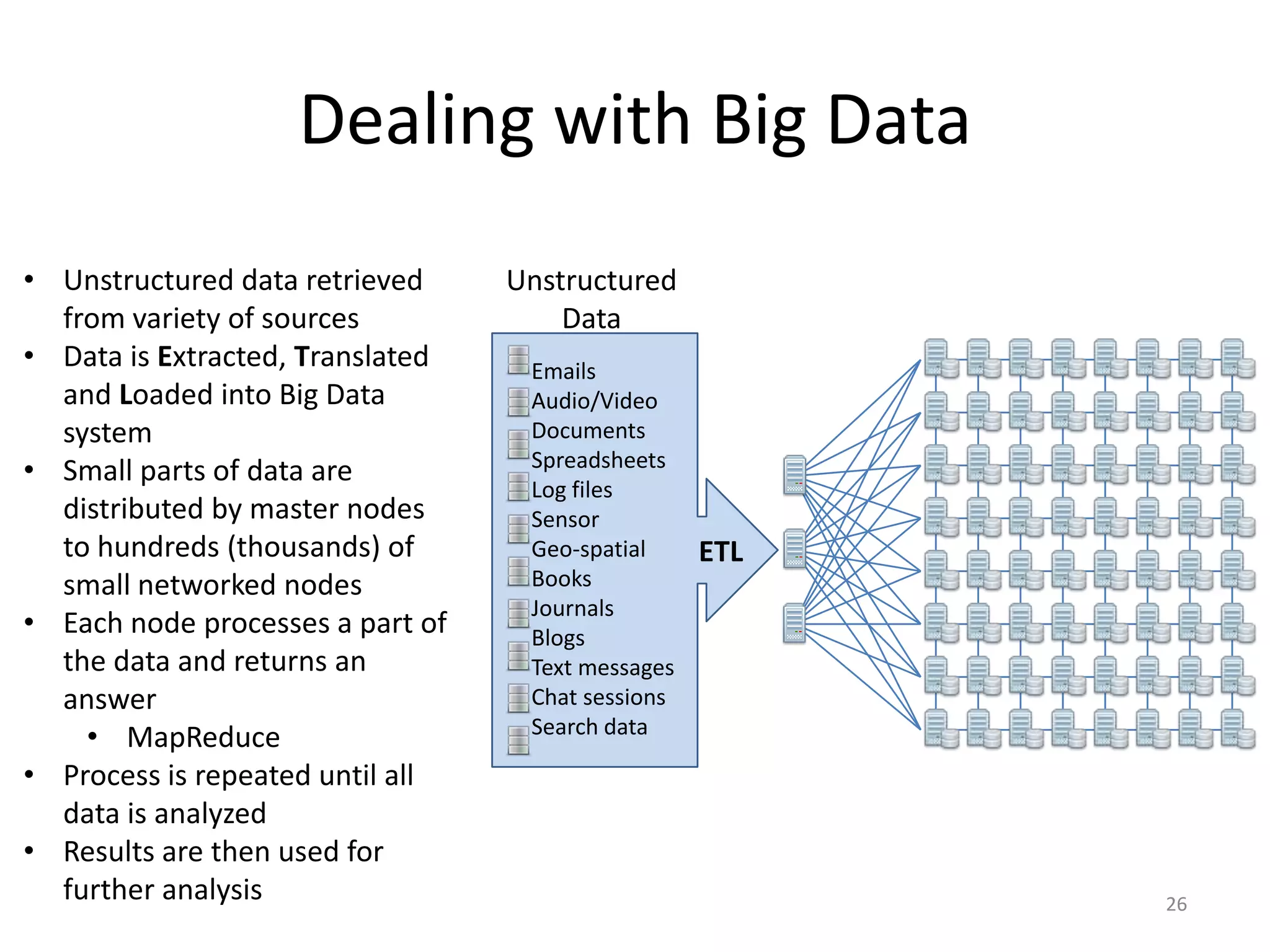 Dealing with Big Data
• Unstructured data retrieved     Unstructured
  from variety of sources             Data
• Data is Extracted, Translated    Emails
  and Loaded into Big Data         Audio/Video
  system                           Documents
                                   Spreadsheets
• Small parts of data are
                                   Log files
  distributed by master nodes      Sensor
  to hundreds (thousands) of       Geo-spatial     ETL
  small networked nodes            Books
                                   Journals
• Each node processes a part of    Blogs
  the data and returns an          Text messages
  answer                           Chat sessions
                                   Search data
    • MapReduce
• Process is repeated until all
  data is analyzed
• Results are then used for
  further analysis                                       26
 