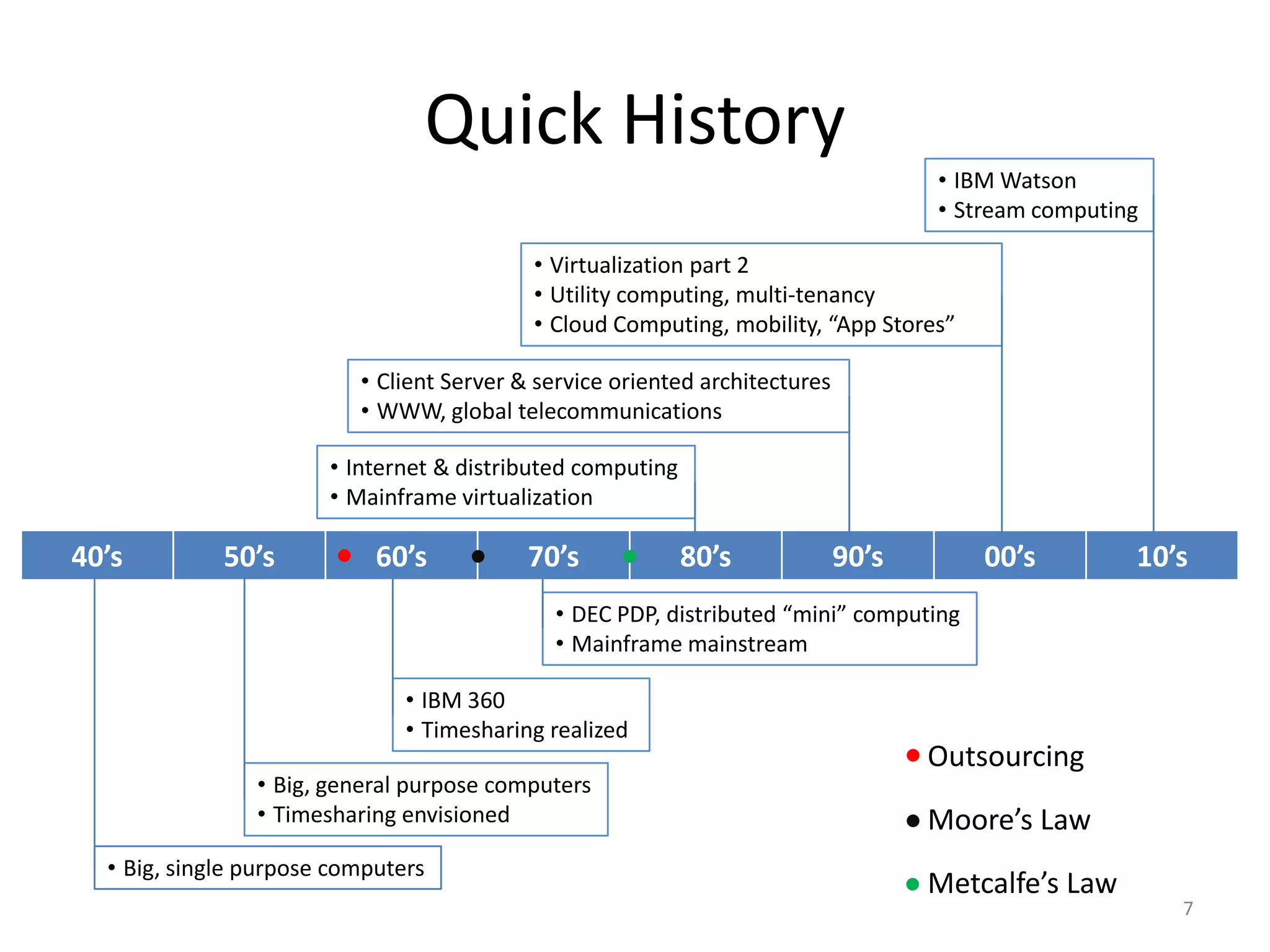 Quick History
                                                                                    • IBM Watson
                                                                                    • Stream computing

                                           • Virtualization part 2
                                           • Utility computing, multi-tenancy
                                           • Cloud Computing, mobility, “App Stores”

                          • Client Server & service oriented architectures
                          • WWW, global telecommunications

                       • Internet & distributed computing
                       • Mainframe virtualization

40’s         50’s           60’s           70’s             80’s             90’s       00’s         10’s
                                             • DEC PDP, distributed “mini” computing
                                             • Mainframe mainstream

                               • IBM 360
                               • Timesharing realized
                                                                                    Outsourcing
                • Big, general purpose computers
                • Timesharing envisioned                                            Moore’s Law
  • Big, single purpose computers
                                                                                    Metcalfe’s Law
                                                                                                         7
 