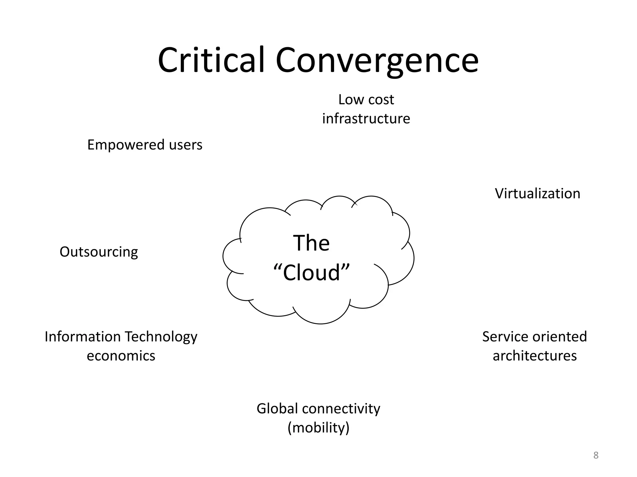 Critical Convergence
                                      Low cost
                                   infrastructure
      Empowered users


                                                     Virtualization


  Outsourcing                The
                           “Cloud”

Information Technology                              Service oriented
      economics                                      architectures


                         Global connectivity
                             (mobility)
                                                                       8
 