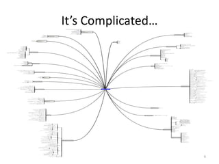 It’s Complicated…




                    6
 