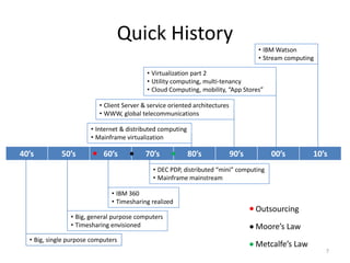 Quick History
                                                                                    • IBM Watson
           ...
