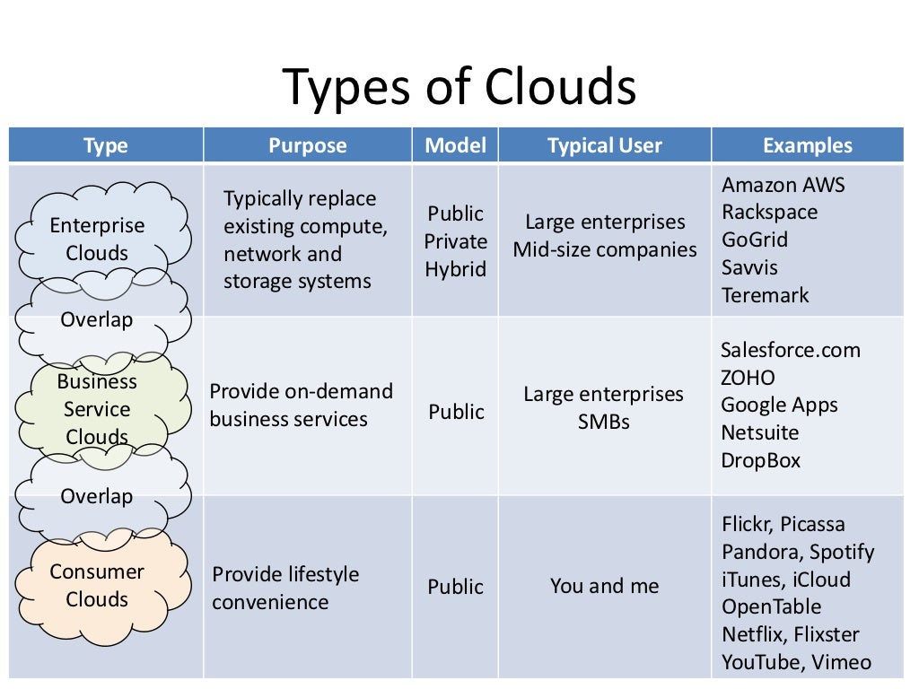 Cloud Computing and Big Data