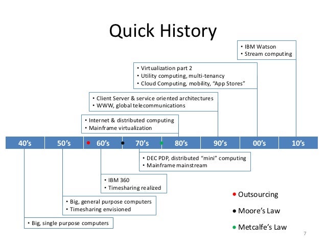 ibm big data