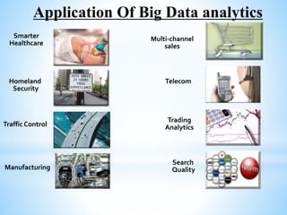 Application Of Big Data analytics
Homeland
Security
Smarter
Healthcare
Multi-channel
sales
Telecom
Manufacturing
Traffic Control
Trading
Analytics
Search
Quality
 