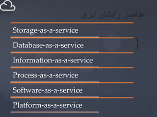 Storage-as-a-service

Database-as-a-service

Information-as-a-service

Process-as-a-service

Software-as-a-service

Platform-as-a-service
 