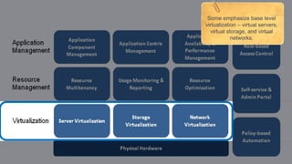 Some emphasize base level
virtualization – virtual servers,
  virtual storage, and virtual
            networks.
 