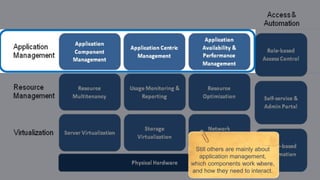 Still others are mainly about
   application management,
which components work where,
and how they need to interact.
 