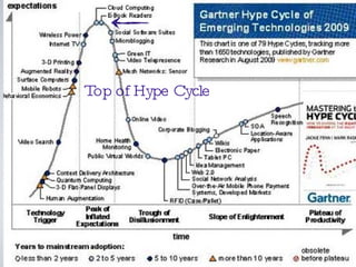 Consortium Frontline Applications Haitians abroad Food Hospital Back-end Developers Haitians at home People finder Open Source Maps Helpers Hackers Water LA Miami DC UK NY 20,000 US troops Gartner:  Cloud Computing  Top  Tech Trend in 2010 Top of Hype Cycle 